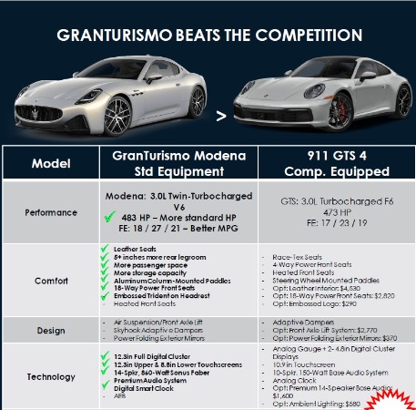 New 2024 Maserati GranTurismo Modena for sale $198,315 at McLaren Greenwich in Greenwich CT 06830 3