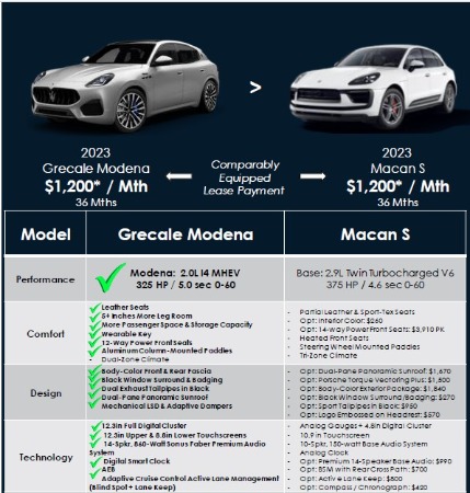 New 2023 Maserati Grecale Modena for sale $94,101 at McLaren Greenwich in Greenwich CT 06830 3