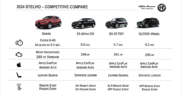 New 2024 Alfa Romeo Stelvio Ti for sale Sold at McLaren Greenwich in Greenwich CT 06830 3