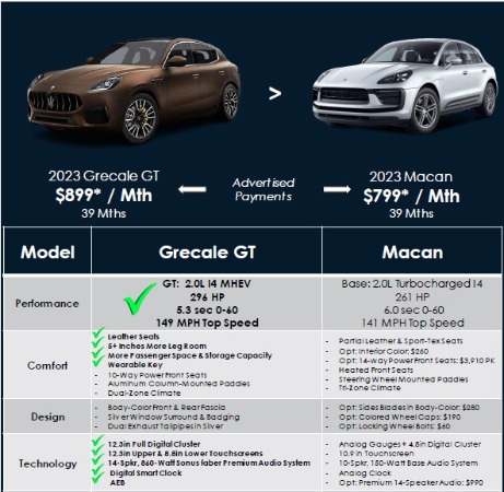 New 2023 Maserati Grecale GT for sale Sold at McLaren Greenwich in Greenwich CT 06830 3