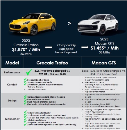 New 2024 Maserati Grecale Trofeo for sale Sold at McLaren Greenwich in Greenwich CT 06830 3